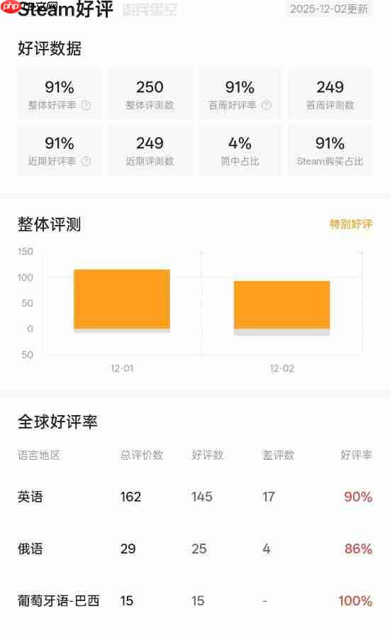 《漫威宇宙入侵》Steam特别好评！可用角色超多爽快拉满！
