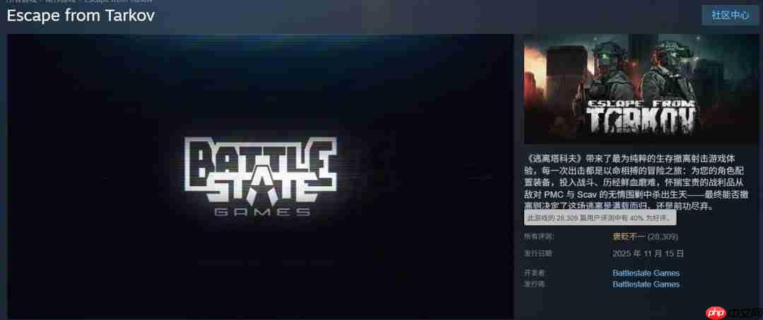 好吃爱吃！ 《逃离塔科夫》Steam发售10天卖出80万份 中国排销量榜第二