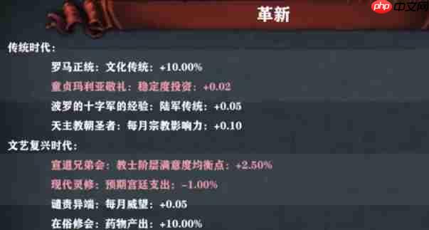 欧陆风云5天主教专属革新科技