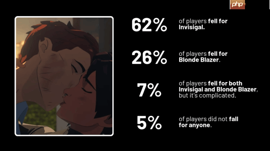 《超英派遣》玩家为何更偏爱"假小子"？官方给出解释