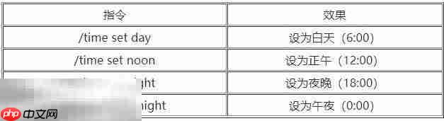 如何调节时间流速或切换昼夜:我的世界时间指令大全