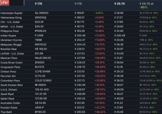 光荣好评无双游戏《海贼无双4》价格永降!国区全球第二低