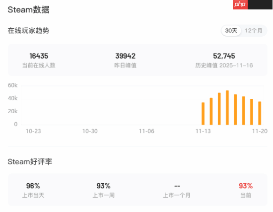 Steam特别好评！超次元足球RPG《闪电十一人》新作销量突破50万份