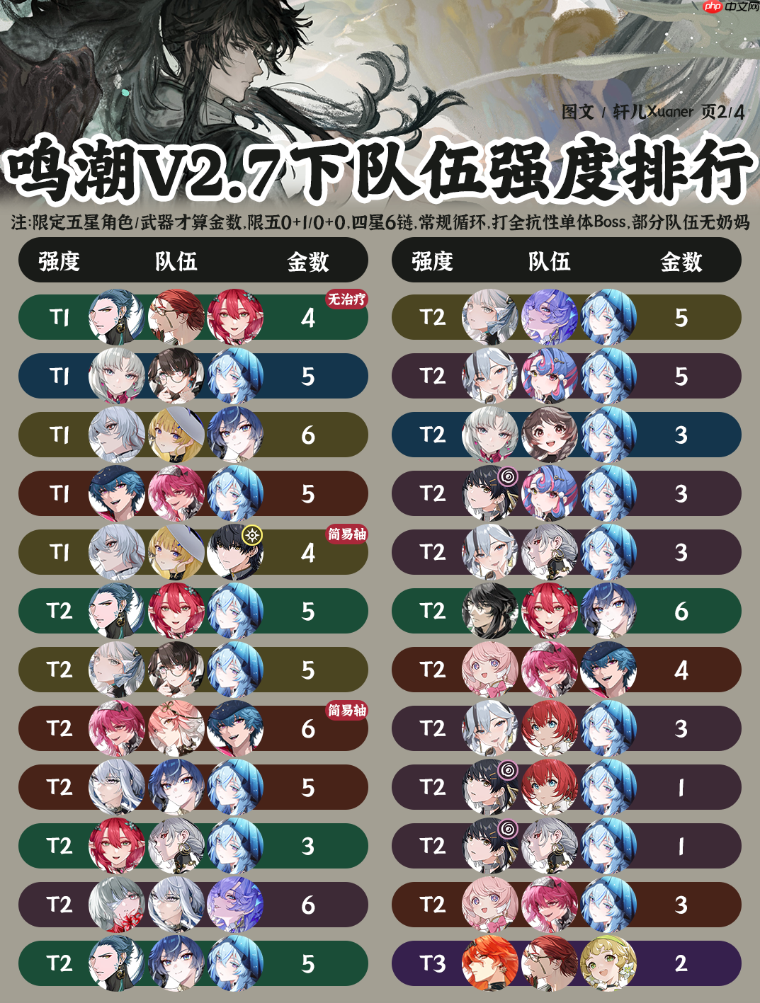 鸣潮阵容强度榜2.7-鸣潮哪些阵容值得养