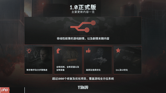 《逃离塔科夫》正式版更新内容一览：新手教程上线
