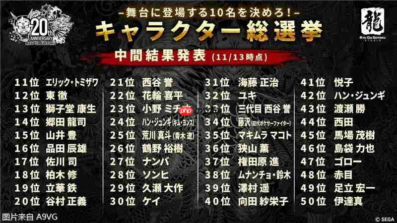 《如龙》舞台剧登场角色公众投票公开半程结果