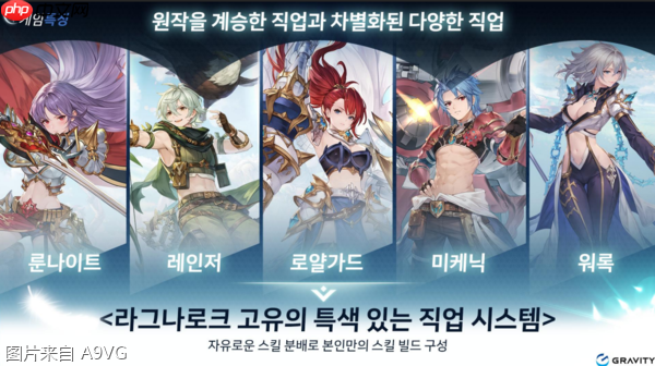 《仙境传说3》G-STAR2025媒体会情报整理