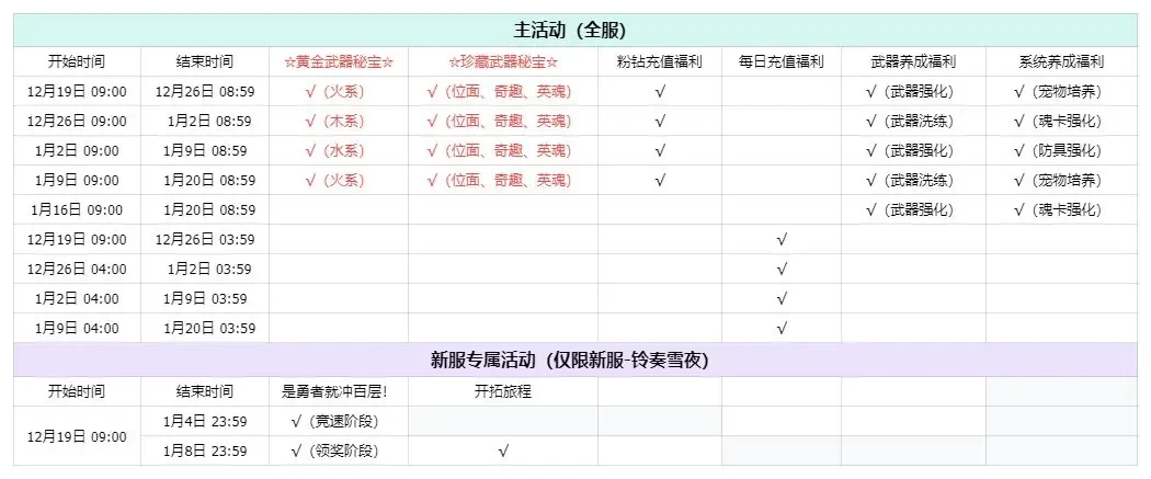 我的勇者武器秘宝与活动系统介绍
