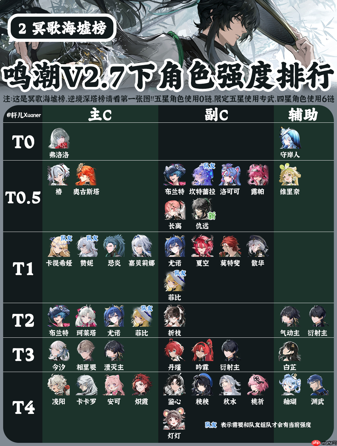 鸣潮角色强度榜2.7-鸣潮角色节奏榜最新2025