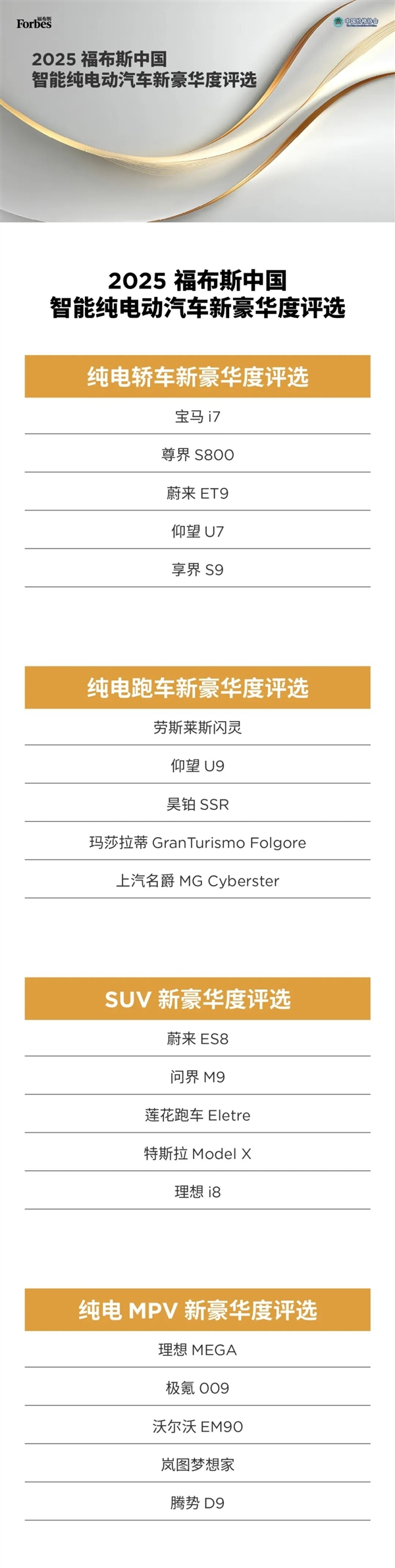 2025中国纯电车新豪华度评选结果公布:6成都用宁德时代电池