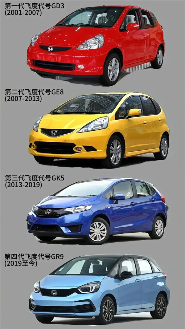 限量销售、终端加价 月销为0的飞度也玩上饥饿营销了?