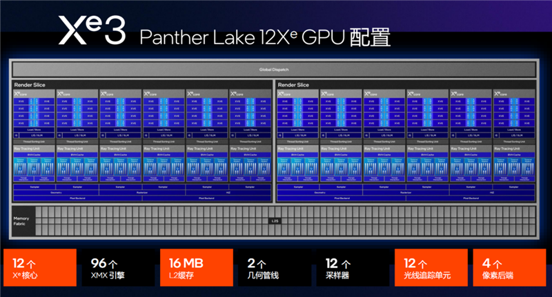 史上最优秀移动处理器！酷睿Ultra X9 388H首发评测：核显强于RTX 3050 续航两倍于锐龙轻薄本