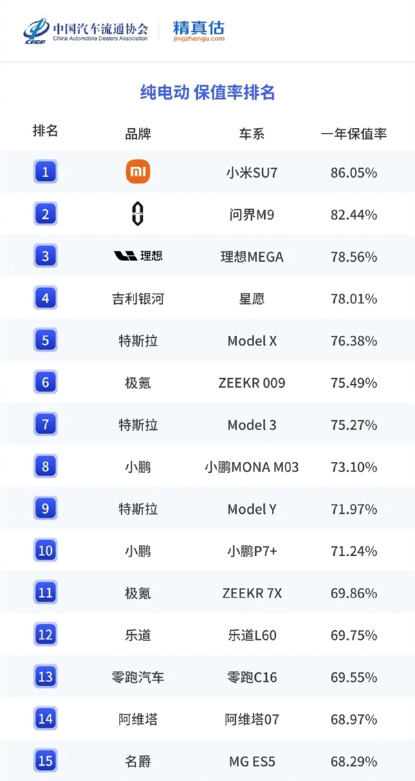 大家看图说话！雷军：这个成绩 可以得瑟吗