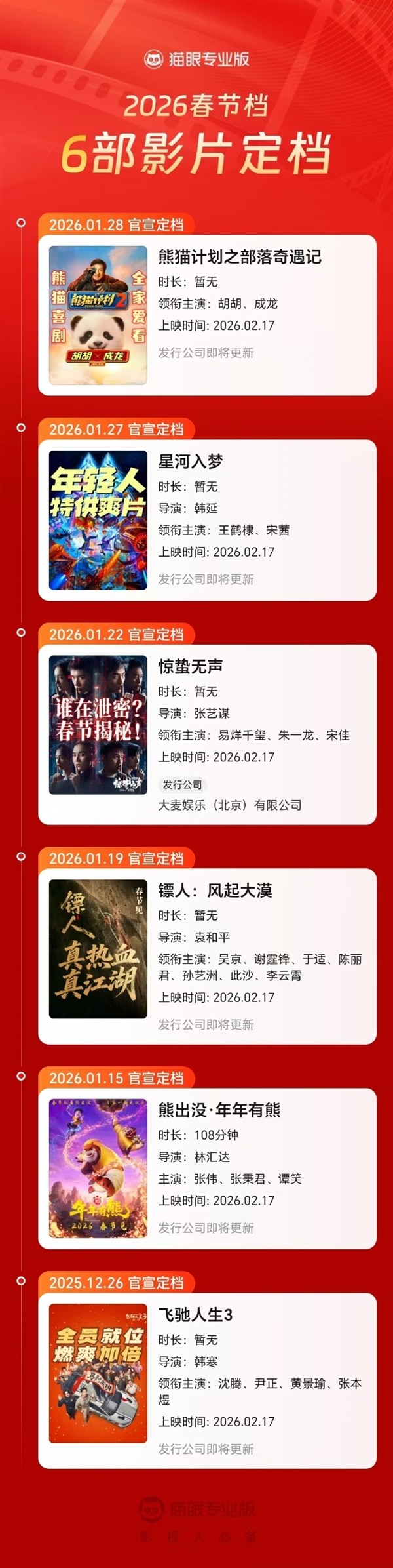 马丽、成龙主演!喜剧电影《熊猫计划之部落奇遇记》定档2026年春节上映