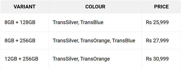 全球首款千元档万级电池手机来了！真我P4 Power发布：1960元起