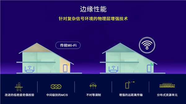 Wi-Fi 8要来了 高通拆解关键技术：无线连接堪比有线