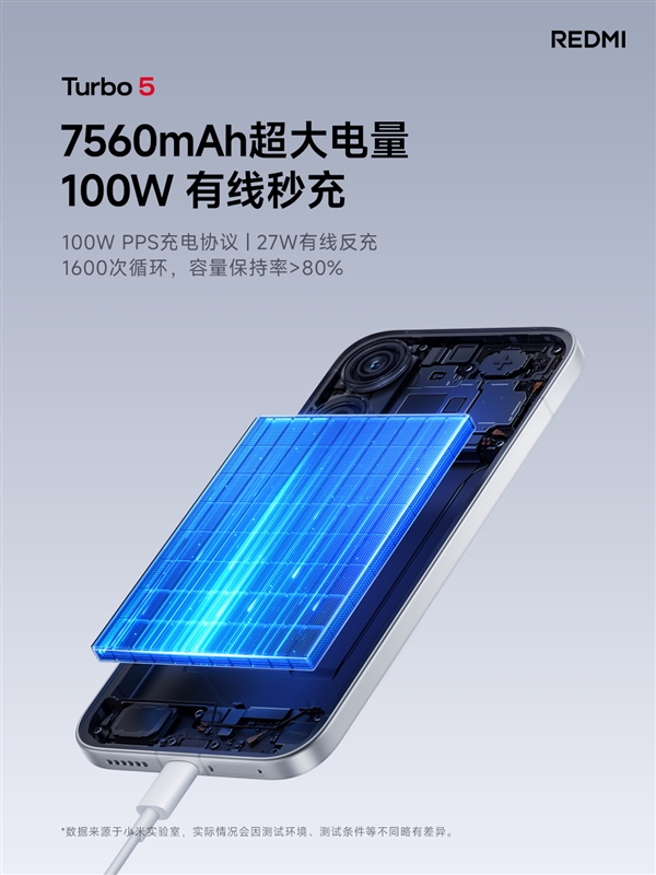 国补价1699元起！REDMI Turbo 5发布：天玑8500-Ultra+7560mAh大电池