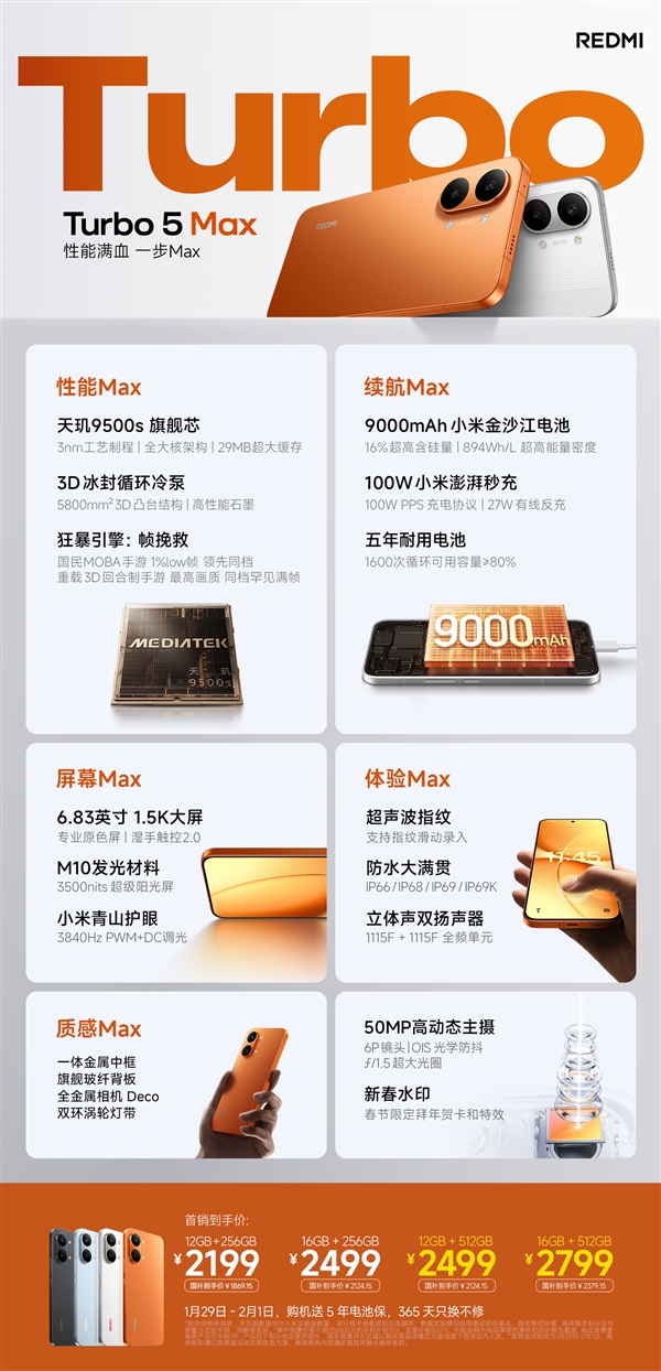 小米宣布10亿内存补贴!REDMI Turbo 5 Max国补价1869元起:512GB仅2379.15元