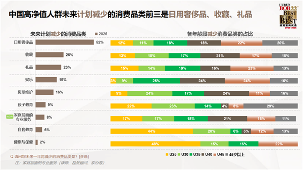 胡润发布中国高净值人群生活报告：对BBA热情下降 转投华为系