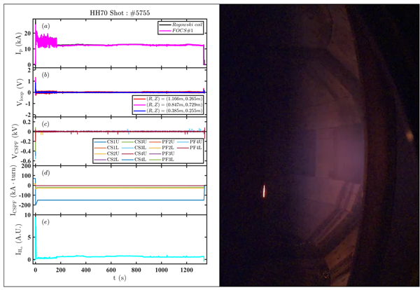 全球首个！我国人造太阳破纪录 能量奇点洪荒70 1337秒稳态长脉冲等离子体运行成功