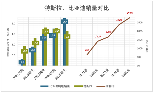 特斯拉可能得看SpaceX的脸色了