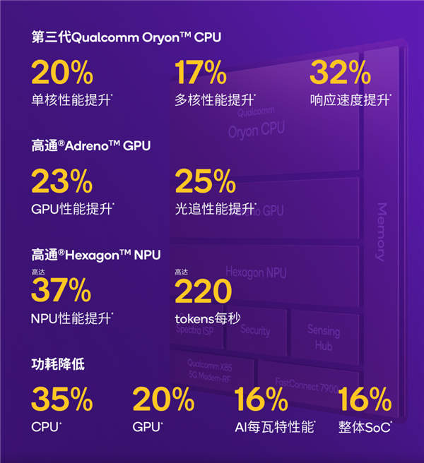 春节换机指南!2026年值得入手的骁龙旗舰盘点:从性能到影像各价位段闭眼选